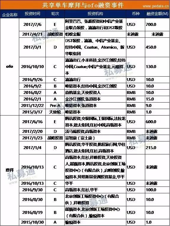 共享单车“死亡模式”开启 下一个是谁？