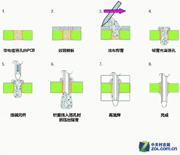 很强大：据说这能打造出一套0分贝主机...