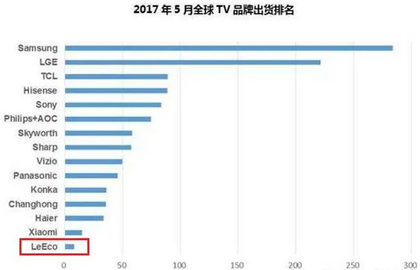 为什么说孙宏斌被贾跃亭耍了:入股乐视网价格太贵