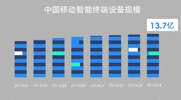 [图表]中国90后最受欢迎手机品牌是华为 比较偏好千元机