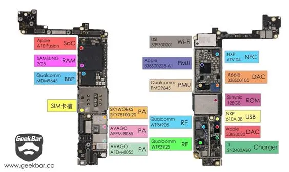 故障分析：iPhone 6s自动关机究竟是谁的过？