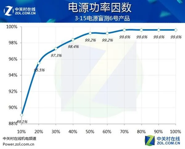 吓人！市面主流PC电源盲测：居然当场爆炸