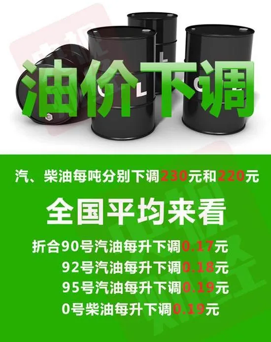 油价终于下调！创年内最大降幅 加满省9块