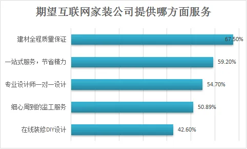 速途研究院：2016年互联网家装市场报告