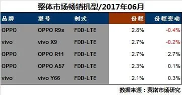 OV在线下真恐怖：一份榜单让友商集体颤抖