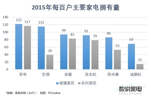 上半年市场增速20% 燃气热水器能否找回昔日荣光？