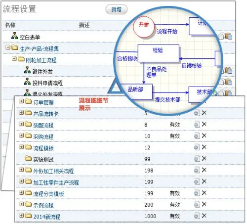 绿的谐波定制OA系统强化生产管理：10oa典型客户