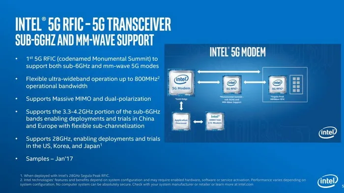 Intel推出了全球第二款5G调制解调器：同时支持6GHz、毫米波