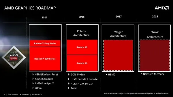 2017 年 AMD 重生的希望：ZEN 和 Vega