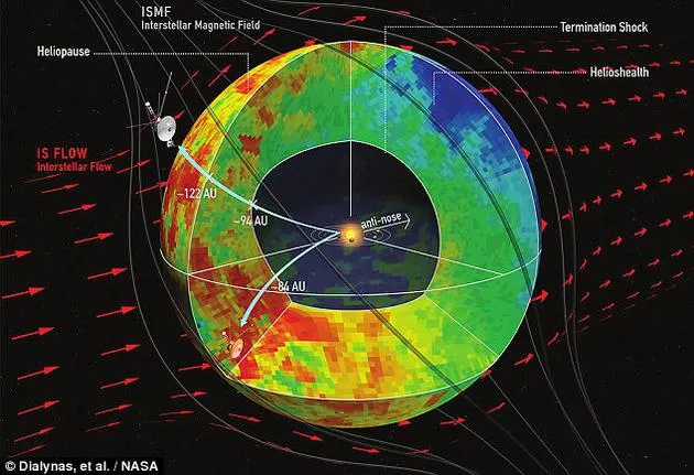 新研究认为地球或被包裹在太阳风形成的“气泡”中