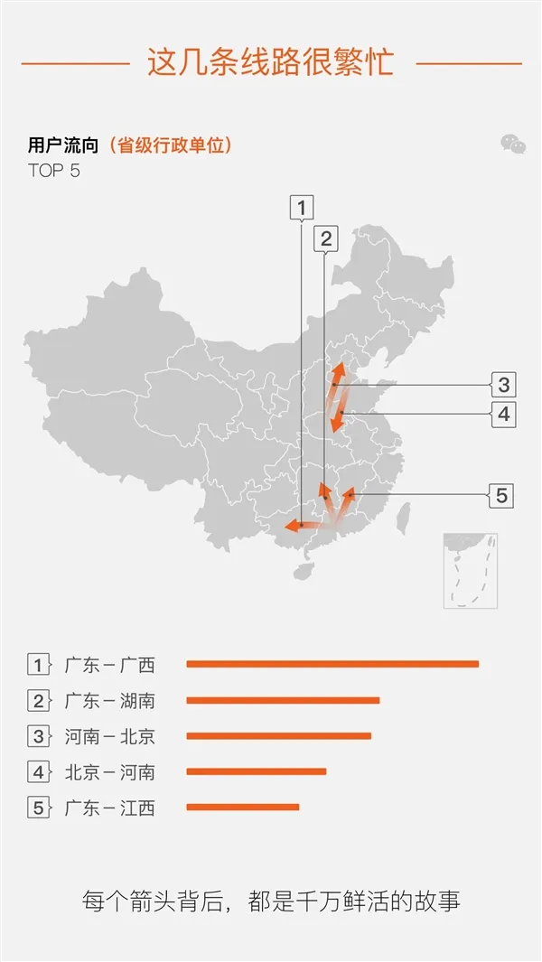 微信大数据：这条回家线路最繁忙