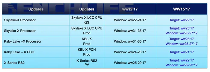 Intel大幅调早Skylake-X与Kaby Lake-X时间表，有望6月台北见