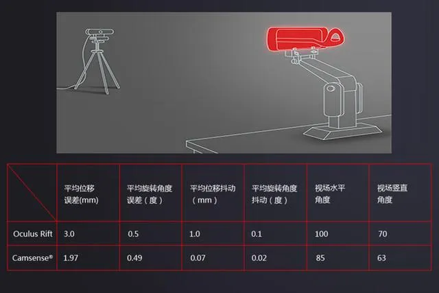 告别陀螺仪，周琨的三级火箭成就计算机视觉定位新时代