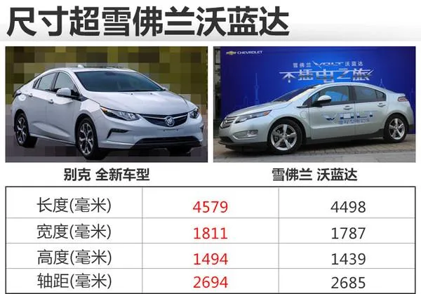 谁还敢说油老虎？别克新混动车曝光：油耗0.9L