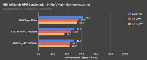 AMD新老架构同频大战！这结果我没想到