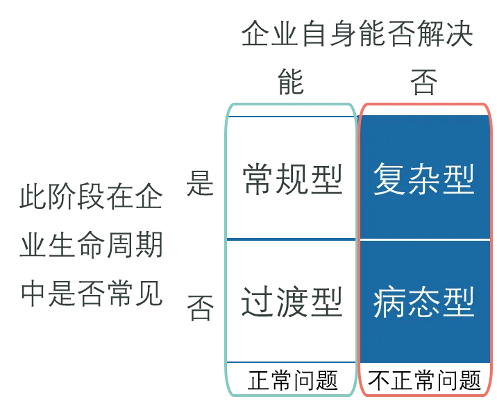 创业者请注意！谈企业生命周期时，请别忘了资本的周期