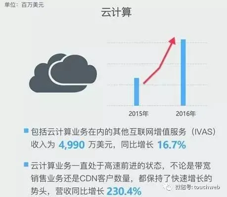 迅雷财报解析：收入多元化市值被低估