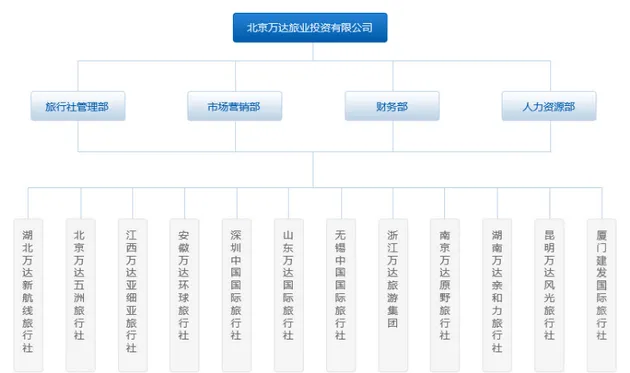 同程宣布合并重组万达旅业 交易完成现金储备将超50亿元