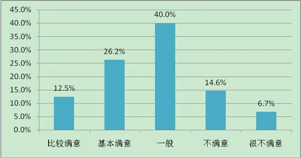 中国快递员月收入调查结果出炉！月薪过万只是梦