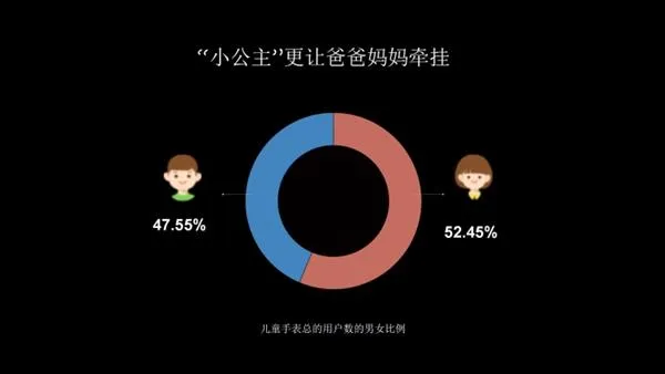 周鸿祎不穿红衣开发布会：吐槽自家儿童手表