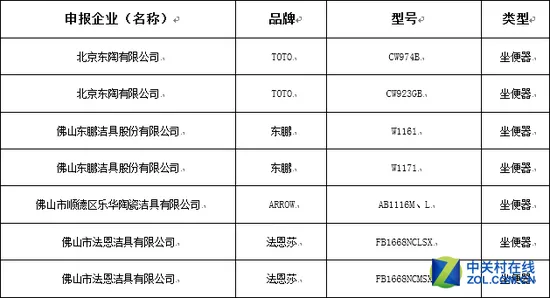 白送800元！买节水马桶可享受节能补贴