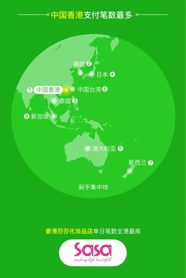 微信“五一”无现金出境报告：跨境消费主力转向香港泰国