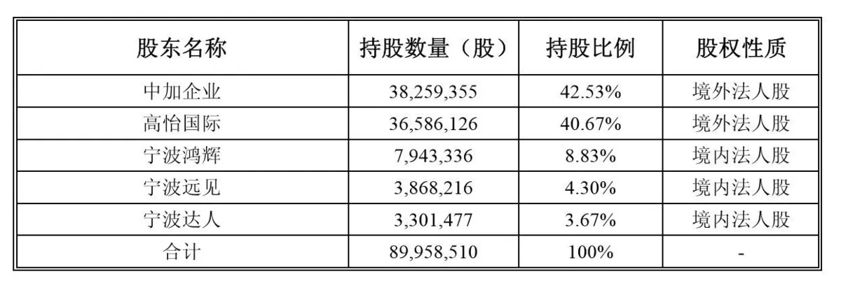 看快递老二申通如何抢得上市头魁