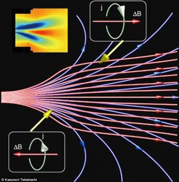 等离子体推进器研究重大突破：有助无电极推进器研发