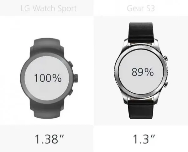 规格参数对比：LG Watch Sport VS 三星Gear S3