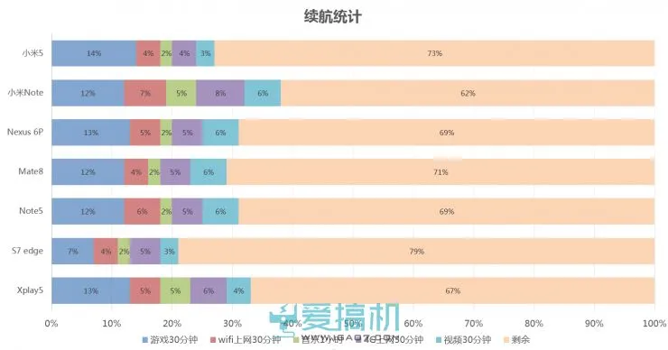 性价比之巅 小米手机5详细评测