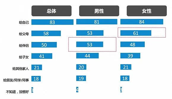 双11报告：今年剁手党平均预算是1719元