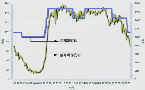 海信科技：天气这么热，红绿灯也要过暑假！