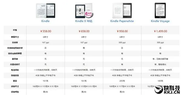 658元！亚马逊Kindle X咪咕定制版今日发售：支持一键穿阅