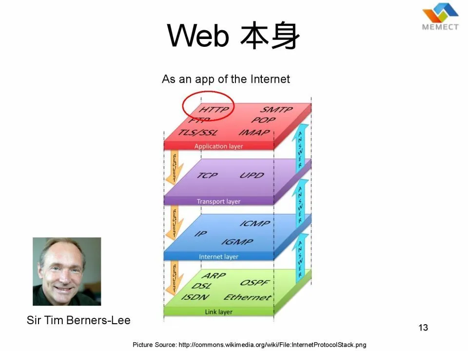 WEB的50年：从Tim Berners-Lee的图灵奖说起