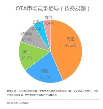 极地包船首航在即 同程邮轮细分市场全覆盖