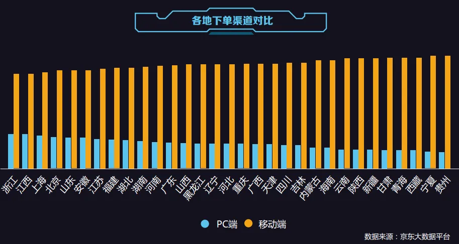 2016中国电商消费行为报告：浙江新用户更爱买服装