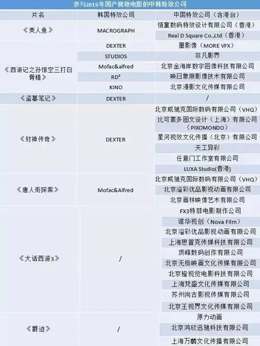 国产巅峰！《西游伏妖篇》超燃特效背后揭秘：惊