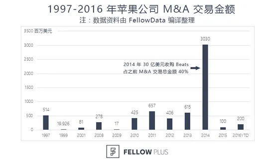 苹果手握2460亿美元现金 足以完成270次登月计划