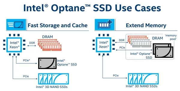 Intel Optane固态盘完美变身内存！双路Xeon+675GB RAM