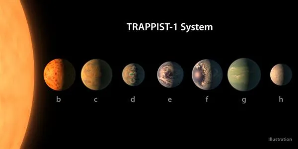 NASA宣布首次发现“新太阳系”：7大行星、3个有水