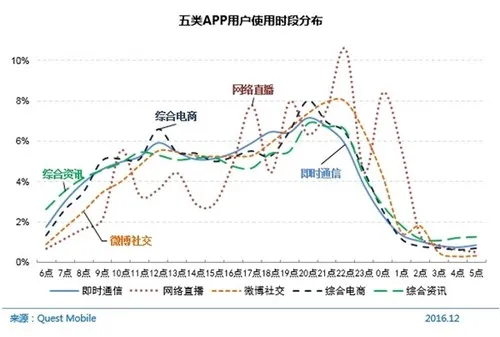 中国网民达7.31亿！近一半使用直播