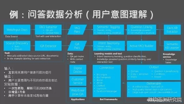 演讲|程骉：智慧医疗产业化应用的挑战和解决之道