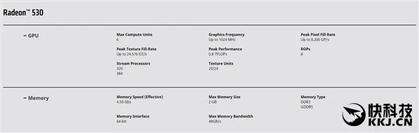 上古马甲！AMD低端新卡发布：OEM专属