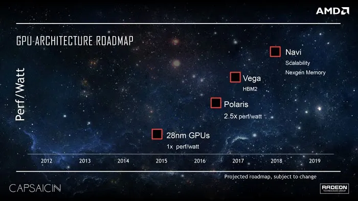 超能课堂（99）：揭秘AMD Radeon Vega架构新玩意