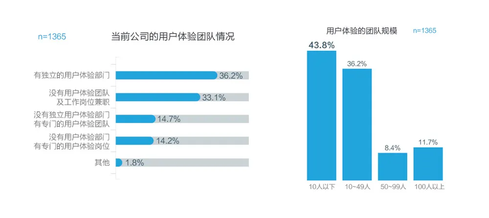 2016用户体验行业调查报告