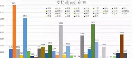 休刊后影响力依旧不减 《大众软件》众筹金额超出目标120倍