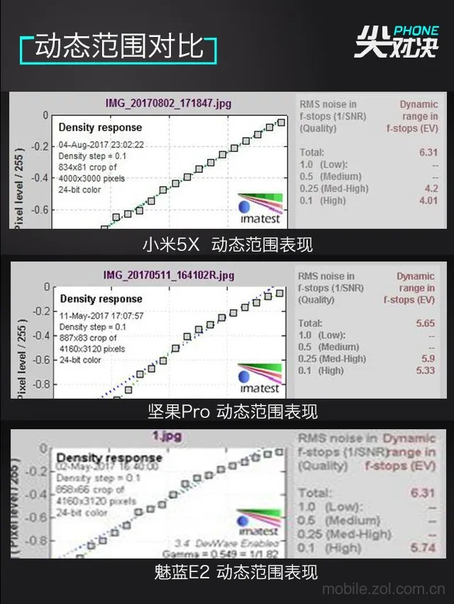 开学之前换手机，不看这三款对比你可能会后悔