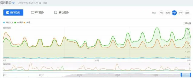 QQ阅读发力品牌营销，移动阅读市场要“变天”