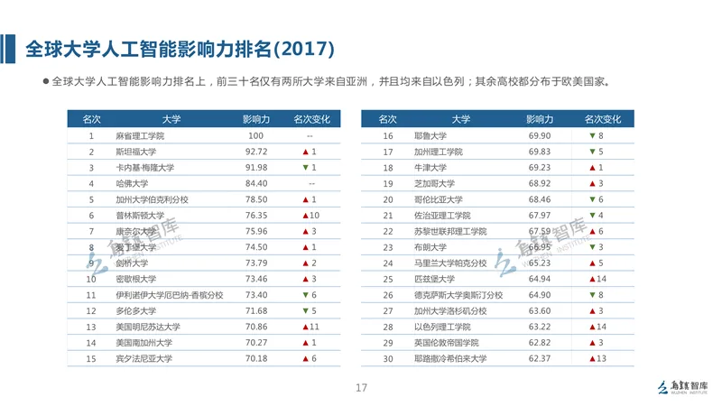 精华解读：全球人工智能发展报告（2017）框架篇