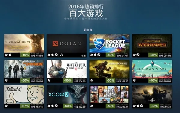 Steam百佳游戏出炉：铂金级大作被骂成狗